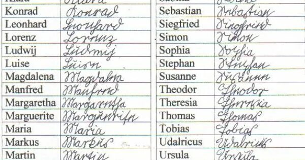 Германские имена. Фамилия на немецком языке. Самые популярные фамилии в Германии. Немецкие фамилии список. Распространенные фамилии в Германии.