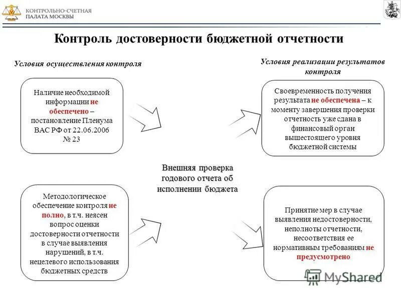 Исполнение бюджета учет отчетность и контроль. Кпэ казначейства. Бюджетная отчетность. Исполнение бюджета учет отчетность и контроль. Функции отчетности.