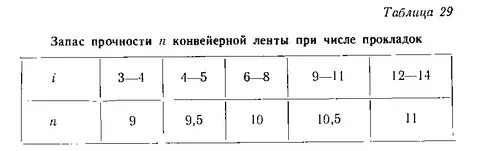 Число рт