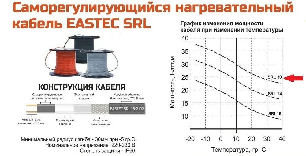 Диапазон рабочих температур кабеля. Греющий кабель SRL 30-2. Температура нагрева саморегулирующего греющего кабеля. Саморегулирующаяся нагревательная лента SRL 30-2. Греющий кабель параметры.