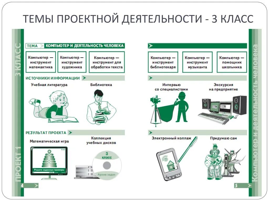 Темы проектной деятельности в школе. Темы для проектной деятельности. Проектная деятельность работа. Темы проектов для начальной школы. Проекты 3 класса готовые на любую тему