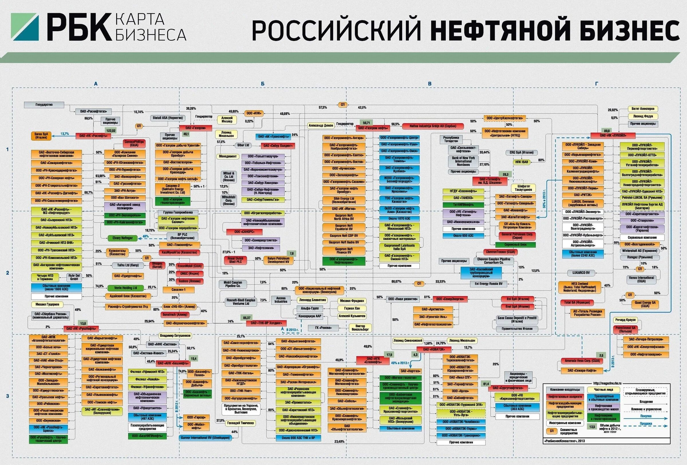 Кому принадлежит вся россия