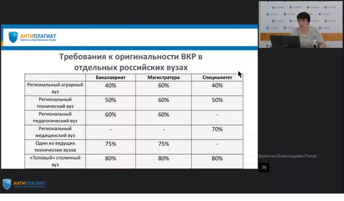 Процент оригинальности диплома. Антиплагиат. Процент оригинальности ВКР. Какой процент оригинальности должен быть в дипломной работе. Требования к оригинальности ВКР.