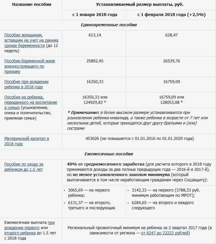 Сколько пособие с 1 февраля. Пособия на детей. Выплата пособия на ребенка. Период начисления детских пособий. Пособия на детей от 1.5.