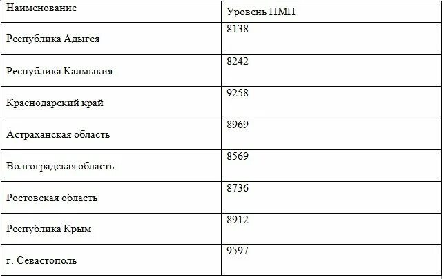 Минимальный размер пенсии в россии по старости. Минимальная пенсия в России в 2021 году по старости. Минимальный размер пенсии по старости в 2021 году. Размер минимальной пенсии в России в 2021. Размер минимальной пенсии в России в 2022 году.