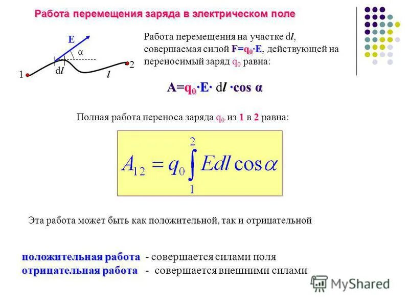 Положительную работу совершает сила. Положительную работу совершает сила
