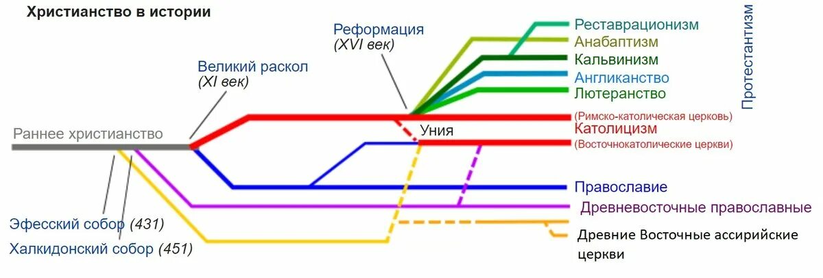 Описание вышло покурить и не вернулось.