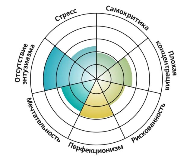 Черты личности темной триады тест. Idrlabs на русском. Комплексный тест на темные черты личности. Тёмная триада в психологии. Черты личности темной триады тест.
