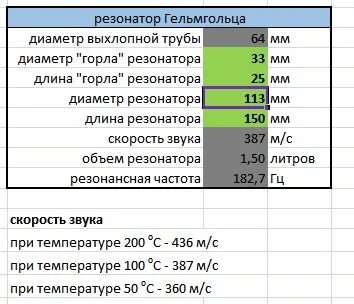 Расчет резонатора гельмгольца