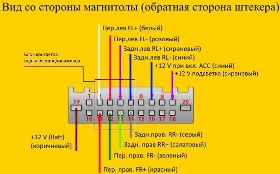 Распиновка штатного разъема магнитолы. Распиновка магнитолы Ниссан Навара 2008. Разъем магнитолы Ниссан Кашкай j10. 16 Контактный разъем для магнитолы распиновка. Разъем штатной магнитолы Nissan.