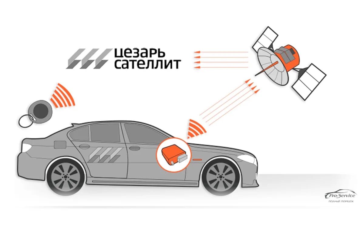 Установка спутниковой сигнализации. Установка спутниковой сигнализации