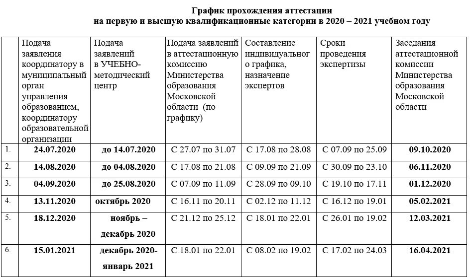 Аттестация педагогических работников Свердловская область в 2022 году. Результаты аттестации. График аттестации педагогических работников на 2021. График аттестации педагогов.