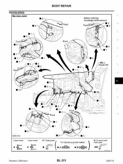 Manual detail