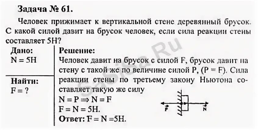 Сила реакции стены