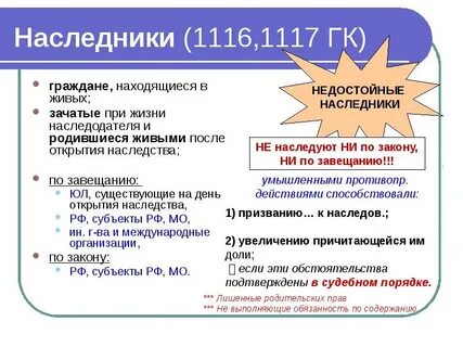 Недостойные наследники наследодателя