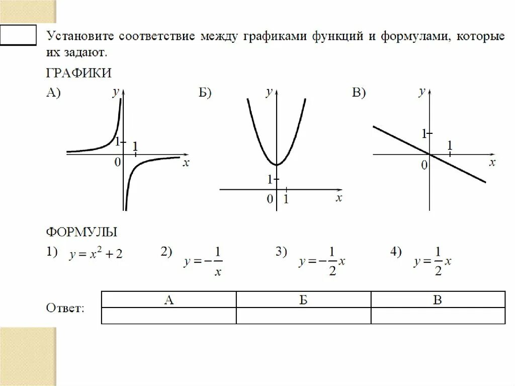 Вид функции y числу