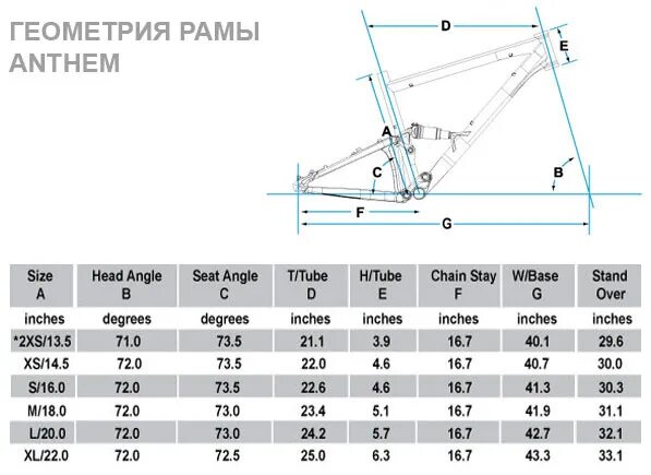 Размер рамы 17 giant. Giant размер рамы 20. Giant XS размер рамы. Размеры рамы велосипеда giant. Рама s велосипед