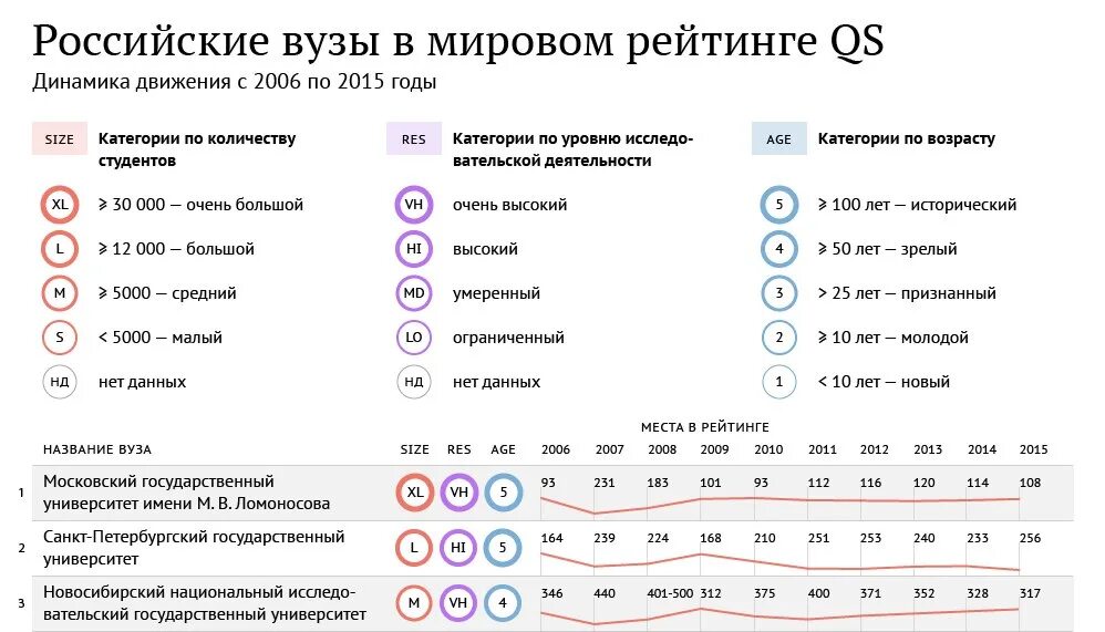Мировой рейтинг университетов. Рейтинг российских университетов. Российские вузы в мировом рейтинге.