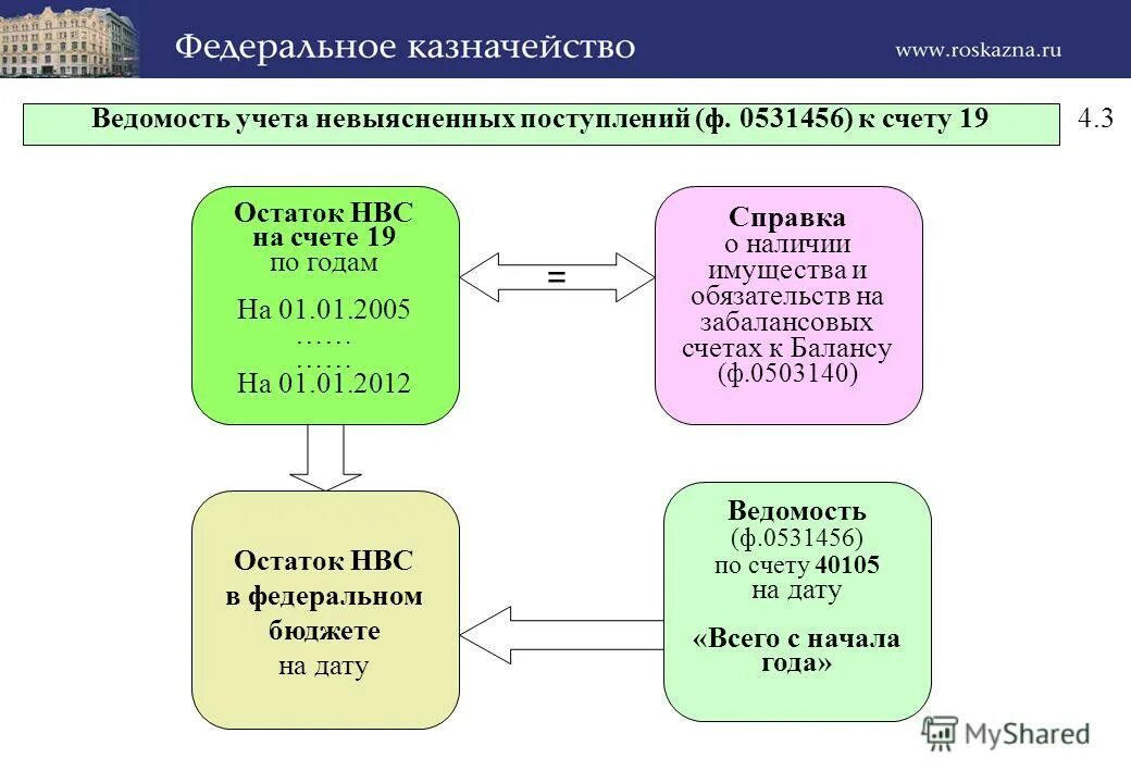 Центр бюджетного учета и отчетности. Бюджетный кредит целевое назначение. Центр бюджетного учета и отчетности. Центр бюджетного учета и отчетности. Департамент бюджетного учета владивосток.