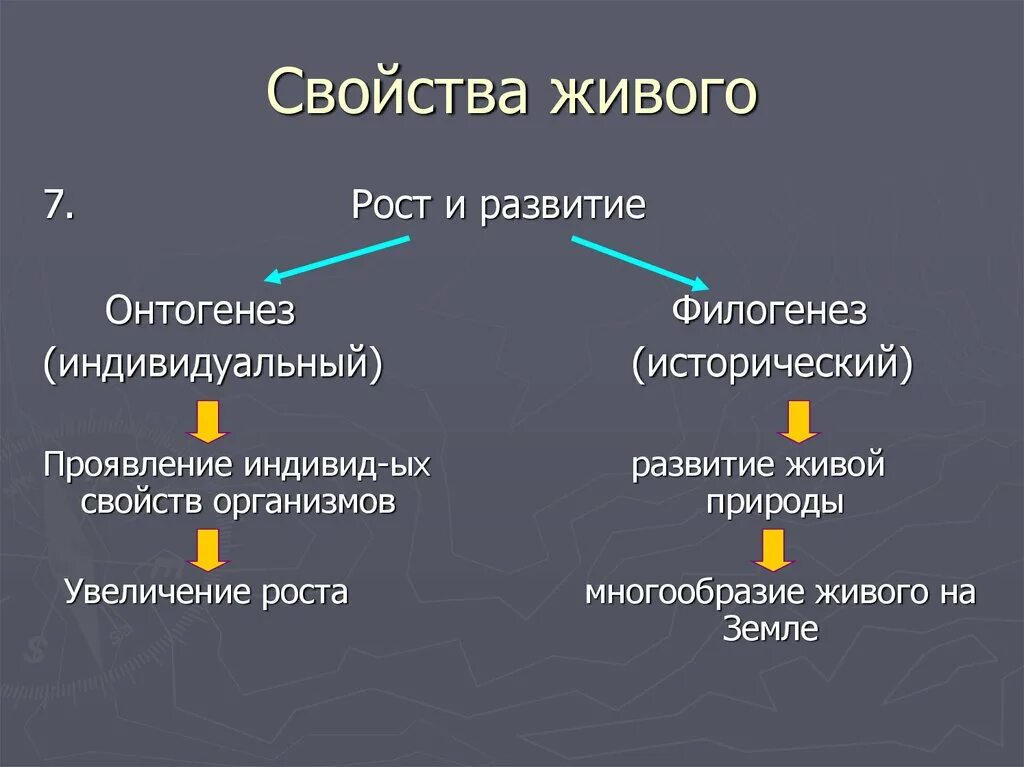 Свойство живого 6 класс. Развитие свойство живого. Свойства живого рост и развитие. Особенности роста и развития организмов таблица. Рост и развитие организмов таблица.