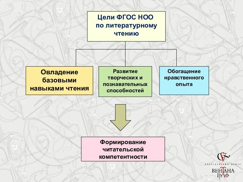 Презентация фгос по литературному чтению