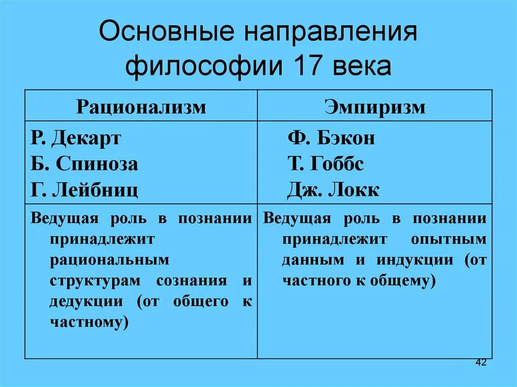 Философский эмпиризм нового времени. Основные направления развития философии в 17 веке. Философия нового времени 17-18 ВВ. Основные черты философии нового времени 17-18 века. Философские учения эпохи нового времени 17-18 века.