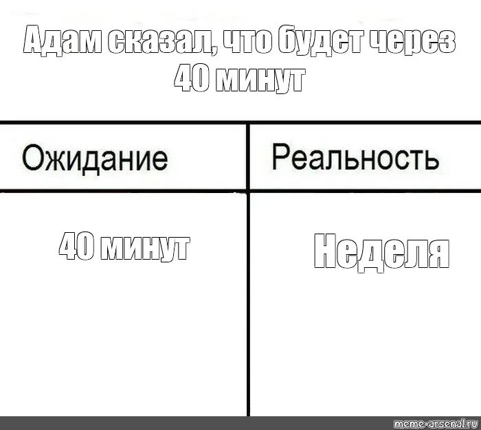 Ожидание реальность шаблон. Мемы ожидание и реальность. Шаблон для мема ожидание реальность. Шаблон для мема. Что будешь делать через год