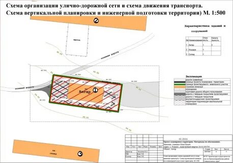 Организация улично дорожной сети