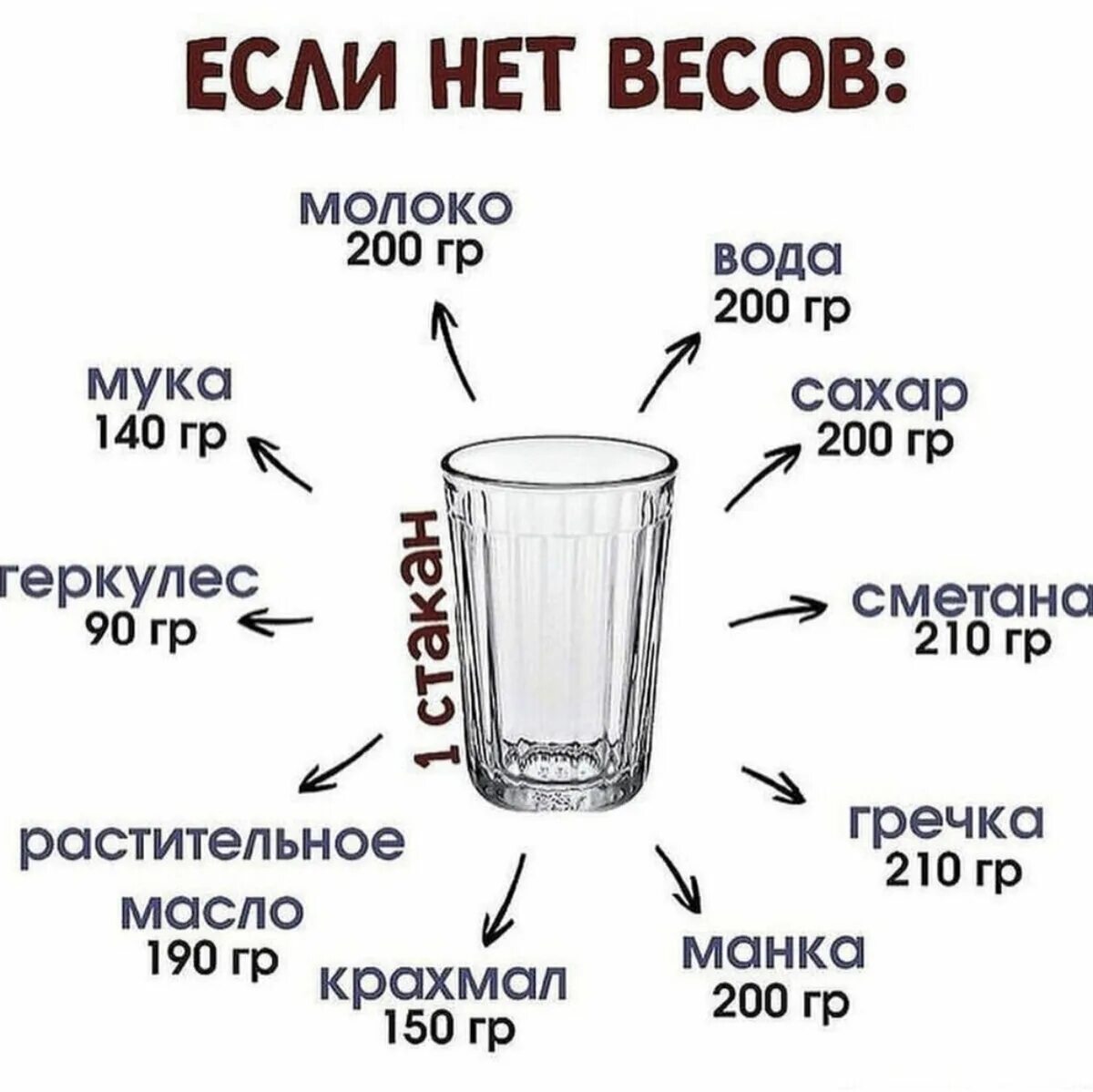 Стандартный стакан. Граммы в стаканах. Мера граненого стакана. Сколькогрпмм в стакане. Как отмерить масло без весов