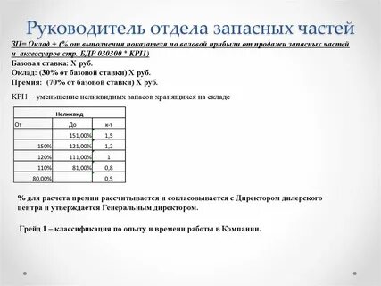 Код руководитель отдела продаж
