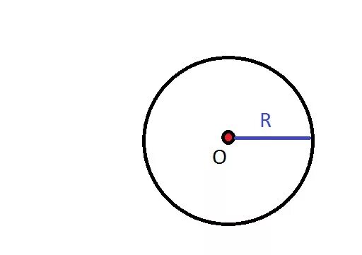 Радиус математика 5. Окружность с центром в точке о. Центр и радиус окружности. Радиус окружности. Круг с центром.