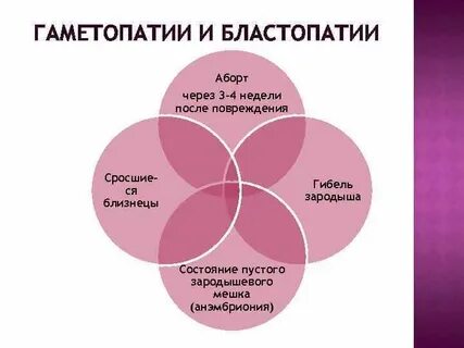 Гаметопатия