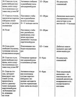 Упражнения после ишемического инсульта