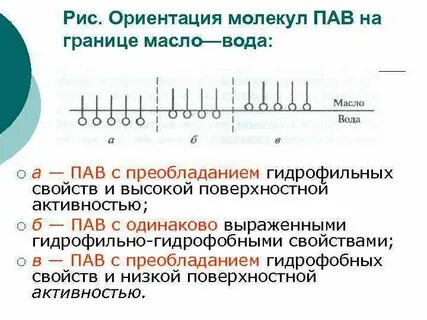 Пав ч ч