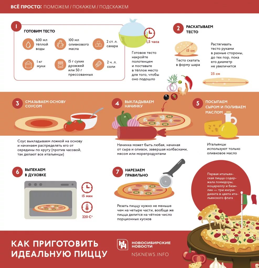 Порядок приготовления пиццы. Рецепты в картинках. Рецепт пиццы инфографика. Пошаговое приготовление пиццы.