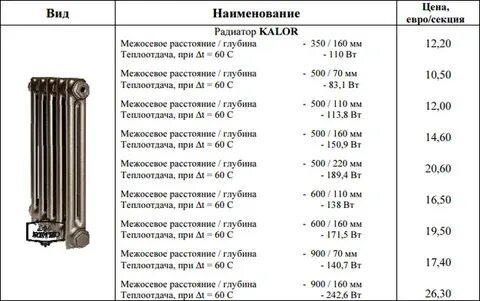 Вес советских чугунных батарей