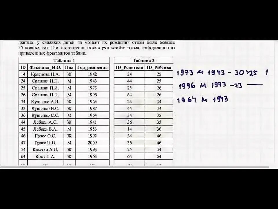 Как решать 14 задание огэ информатика 2024. Формулы для ОГЭ по информатике. Задание 4 ЕГЭ по информатике 2020. Формула для 1 задания Информатика ОГЭ. Формулы для 14 задания ОГЭ Информатика.