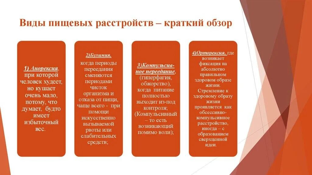 Формы нарушения поведения. Типы пищевых расстройств. Виды нарушения пищевого поведения. Формы расстройств пищевого поведения. Виды РПП.