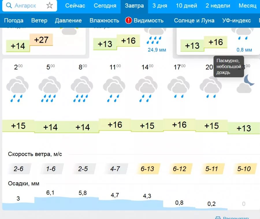 Точный прогноз на завтра почасовая. Погода в Ангарске. Погода Ангарск сегодня. ПОГОДАПОГОДА В Ангарске. Погода в Ангарске сейчас.