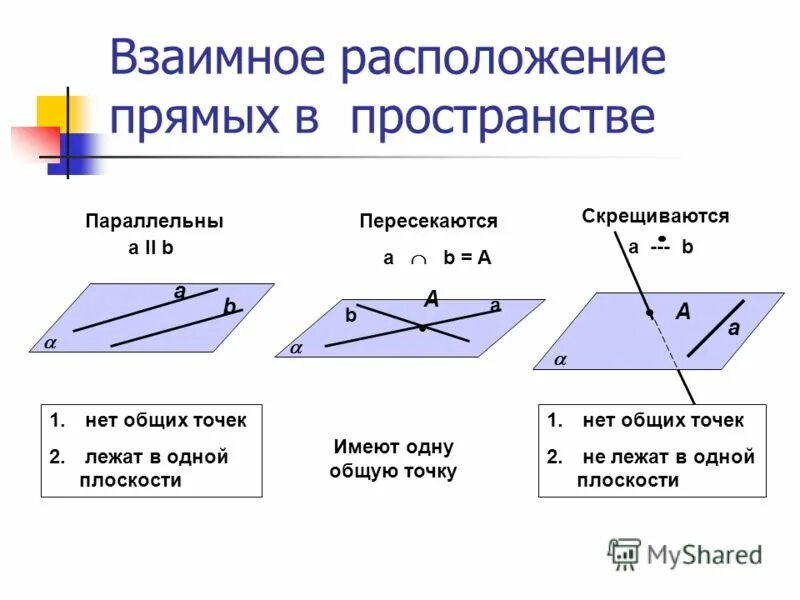 Параллельные прямые на скрещивающихся плоскостях. Взаимное расположение прямых в пространстве скрещивающиеся прямые. Задачи на взаимное расположение прямых в пространстве 10 класс. 10 Класс скрещивающиеся прямые и параллельные прямые. Взаимное расположение прямых в пространстве ab?CD.