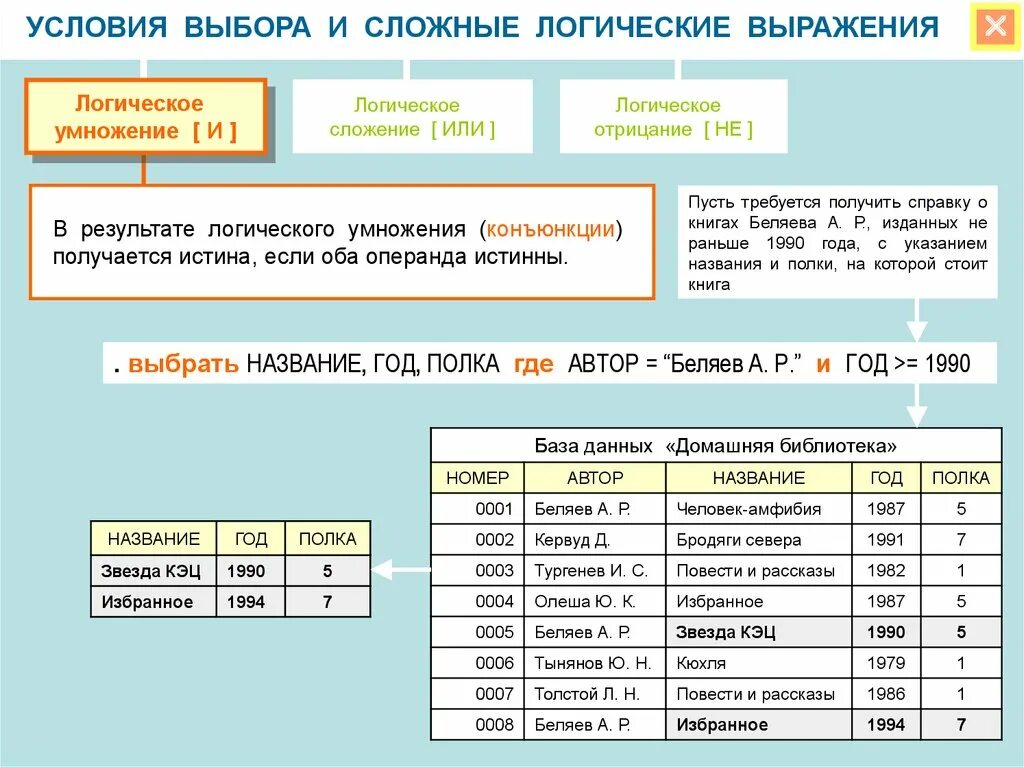 Логический выбор данных. Условия выбора и сложные логические выражения. логические условия выбора данных. базы данных логические условия выбора. условия выбора и сложные логические выражен.