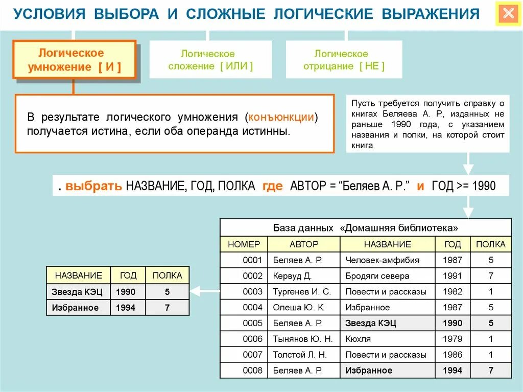 Информатика сложные условия. Логические условия выбора данных. Условия выбора и сложные логические выражения. Логические операции в базе данных. Условия выбора это в информатике.