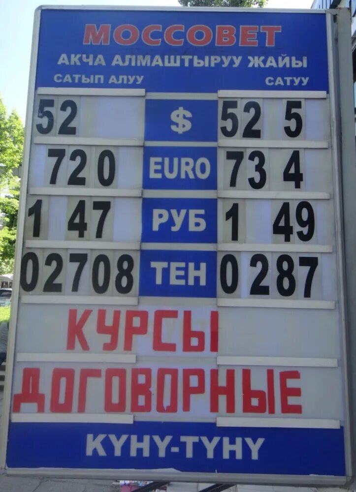 Киргизия валюта курс сом рубль