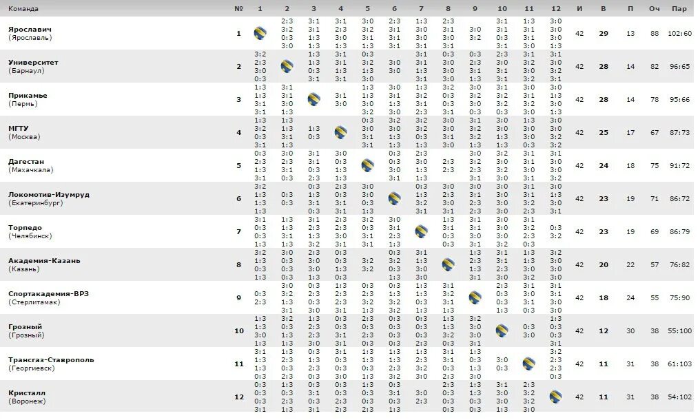 Россия молодежная лига турнирная таблица. Тулица Тула турнирная таблица. Волейбол Тулица турнирная таблица. Тулица волейбольный клуб турнирная таблица. Тула расписание игр Тулицы волейбол.