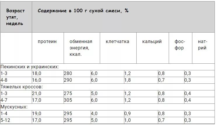 кружка размеры. кружка размеры. Pyrex мерный стакан 500 мл. сколько весит кружка. кружка с горлышком.