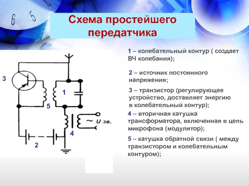 Колебательный контур передатчика. Колебательный контур передатчика