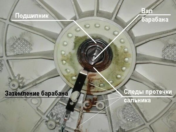 Замена подшипника в стиральной машине горение. Подшипник для стиральной машины Zanussi ZWT 385. Zanussi ZWP 580 вал барабана. Барабан Занусси ZWT 385. Подшипник барабана стиральной машины Электролюкс.