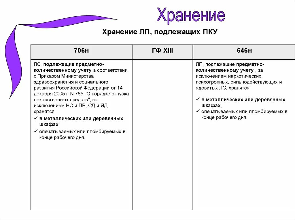 Хранение этилового спирта приказ 706н. Правила хранения лекарственных препаратов приказ. Приказы по хранению лекарственных средств в аптеке. Приказ МЗ по хранению лекарственных средств в аптеке 706н. Мз рф 646н