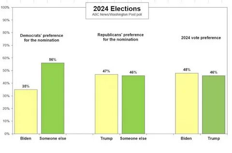 Выборы на тайване 2024 прогнозы