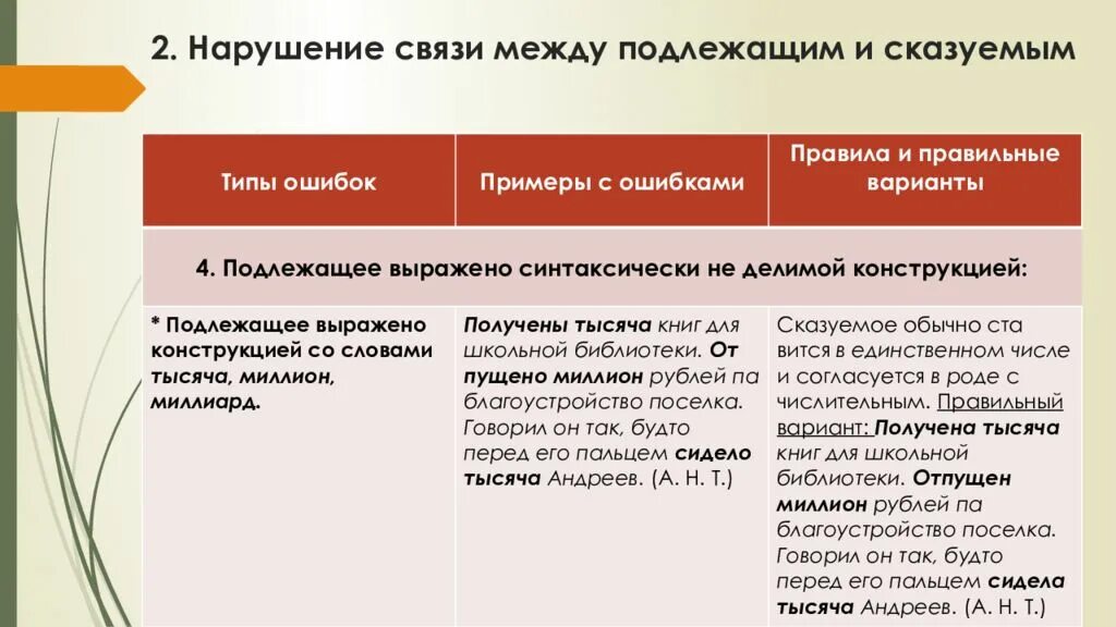 Нарушение связи слов в предложении. Ошибка в построении предложения между подлежащим и сказуемым. Нарушение связи меюдц подлежащим и сказуемымы. Нарушение связи между подлежащим и сказуемым. Нарушение связи между подлежащим и сказуемым правило.